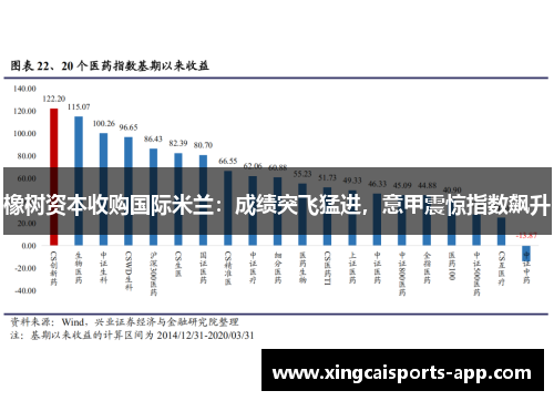 橡树资本收购国际米兰：成绩突飞猛进，意甲震惊指数飙升