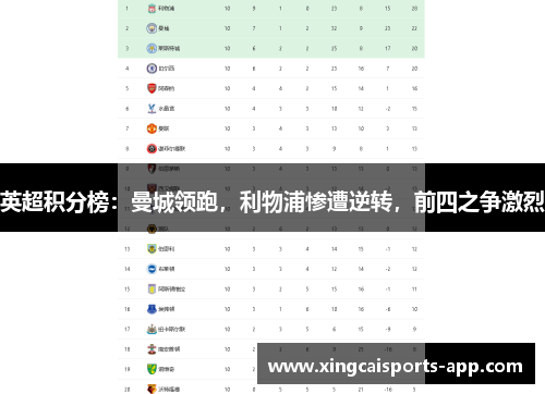 英超积分榜：曼城领跑，利物浦惨遭逆转，前四之争激烈